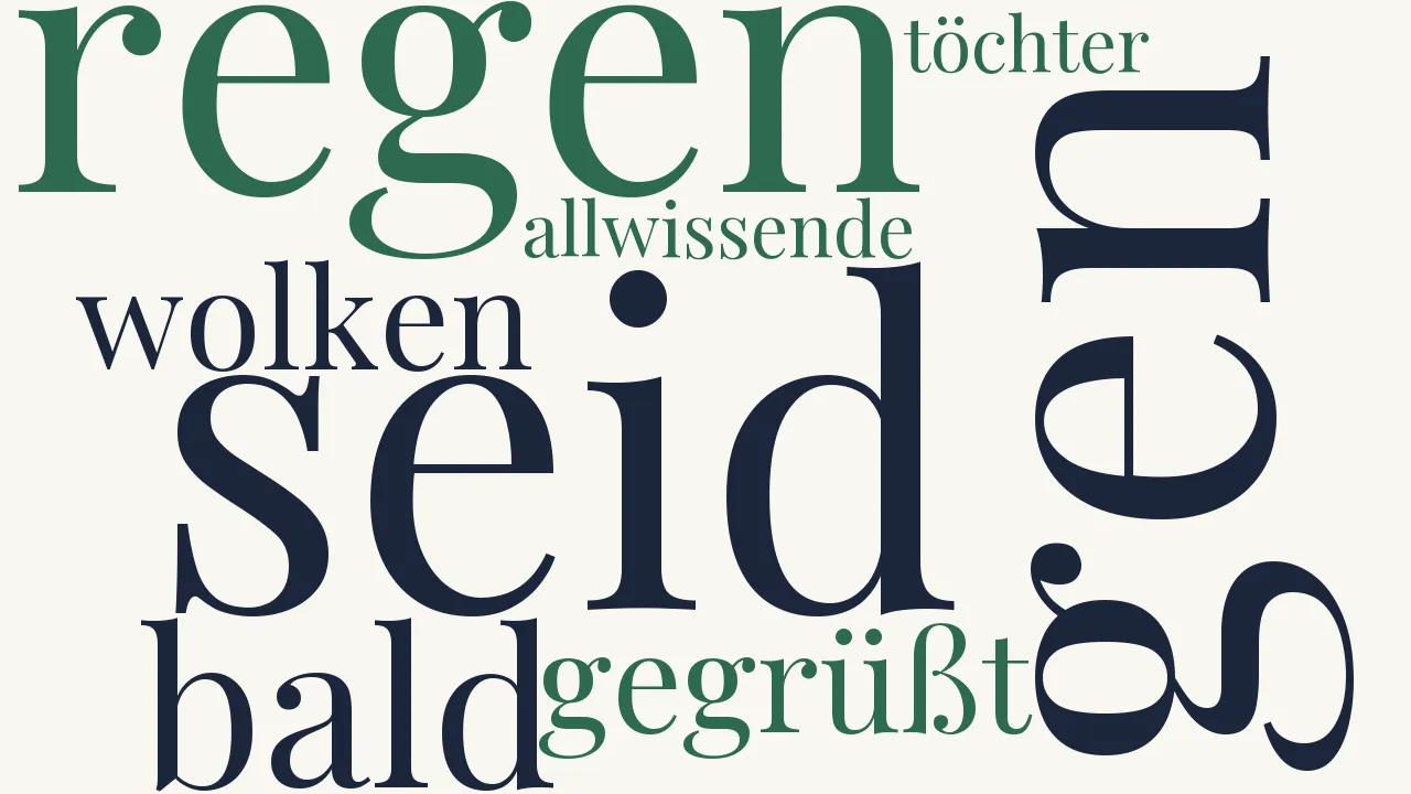 Wortwolke zu Die Wolken