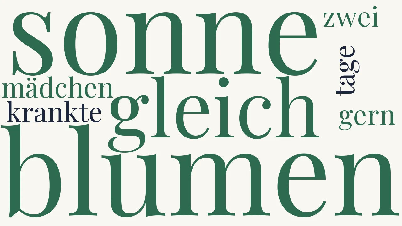 Wortwolke zu Zwei Tage, weil ich krankte...