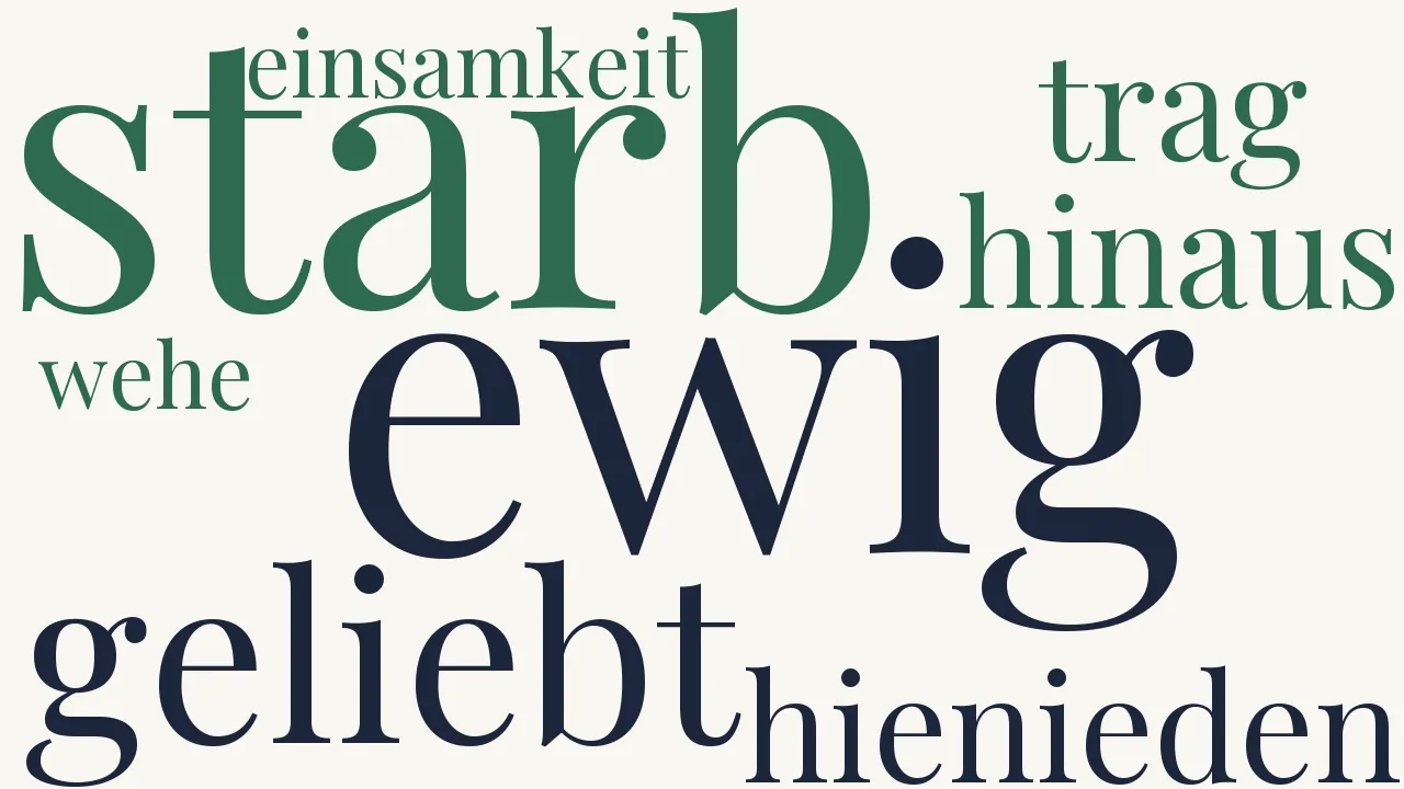 Wortwolke zu Auferstehung
