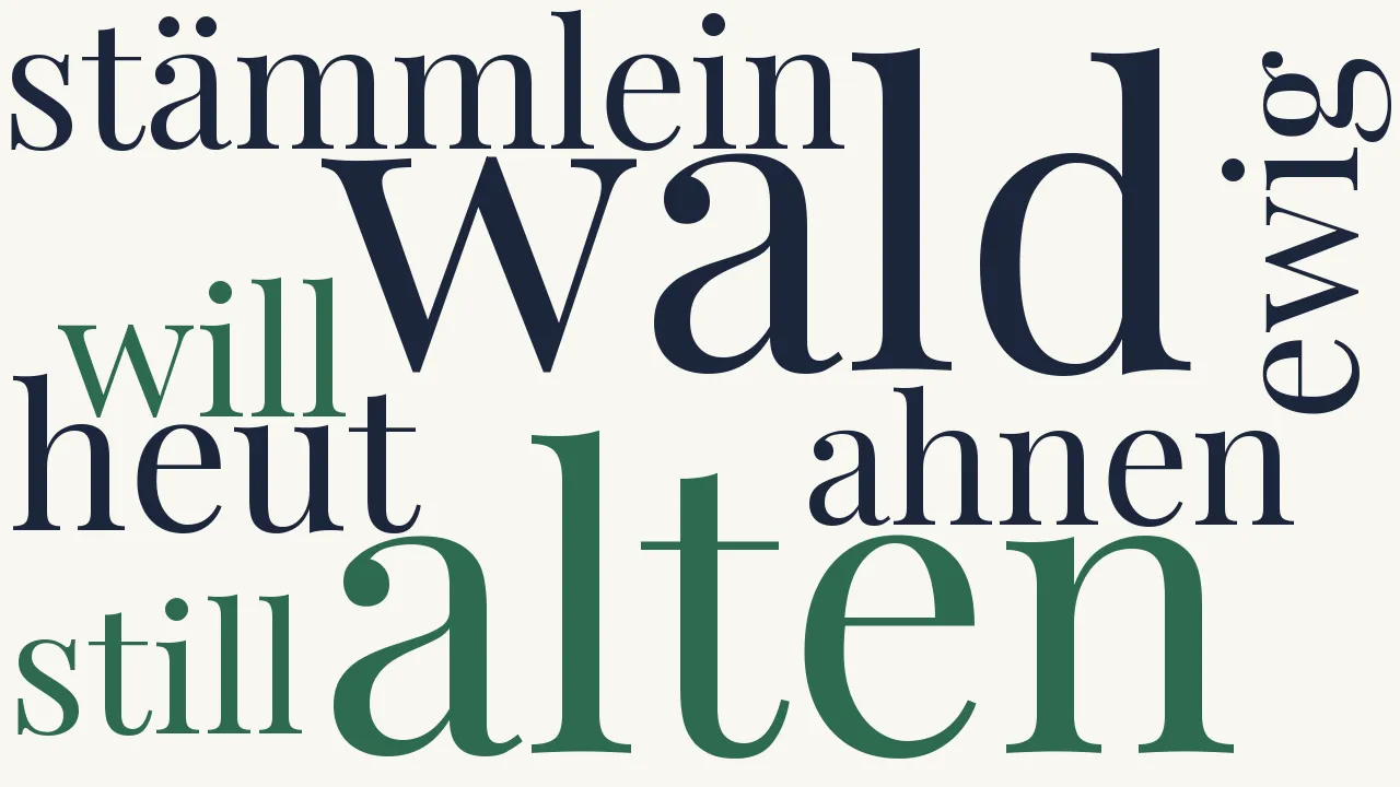 Wortwolke zu Aus dem Walde