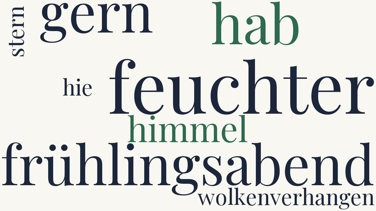 Wortwolke zu Im April