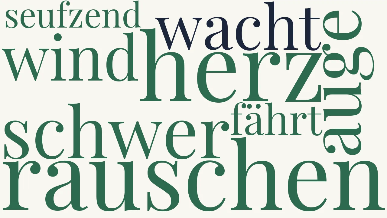 Wortwolke zu Mein Herz ist schwer