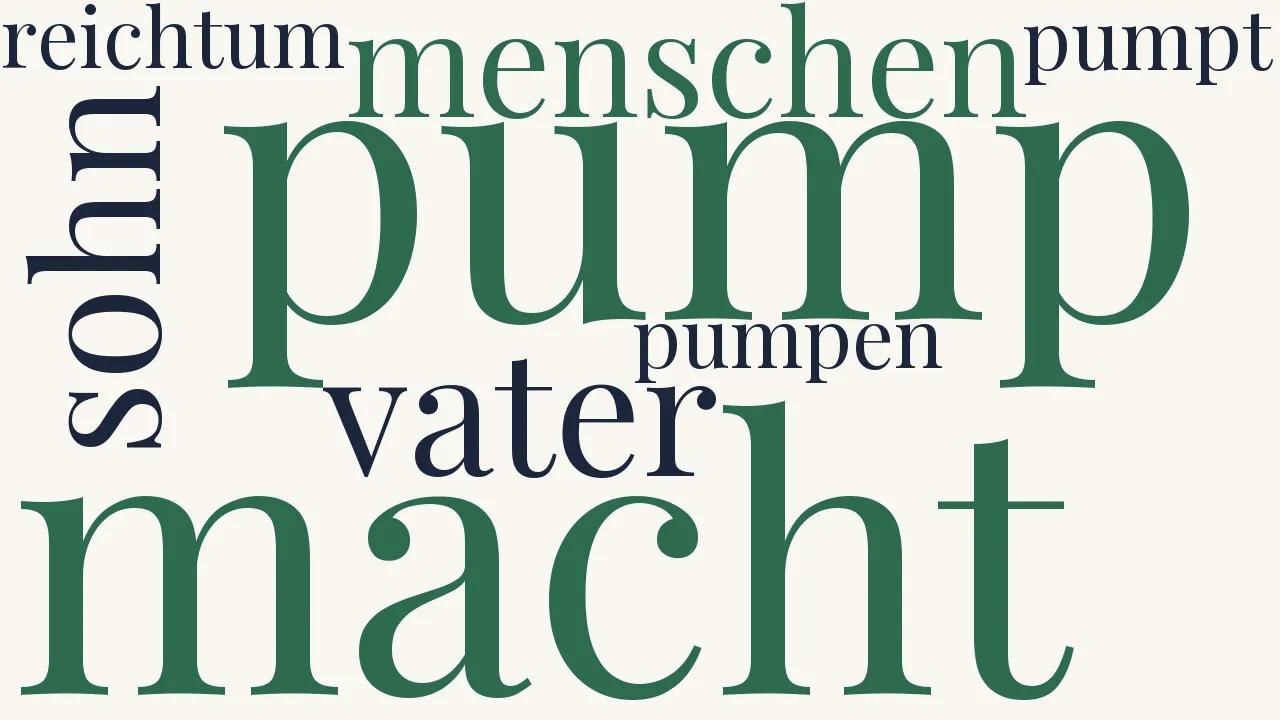 Wortwolke zu Erziehung