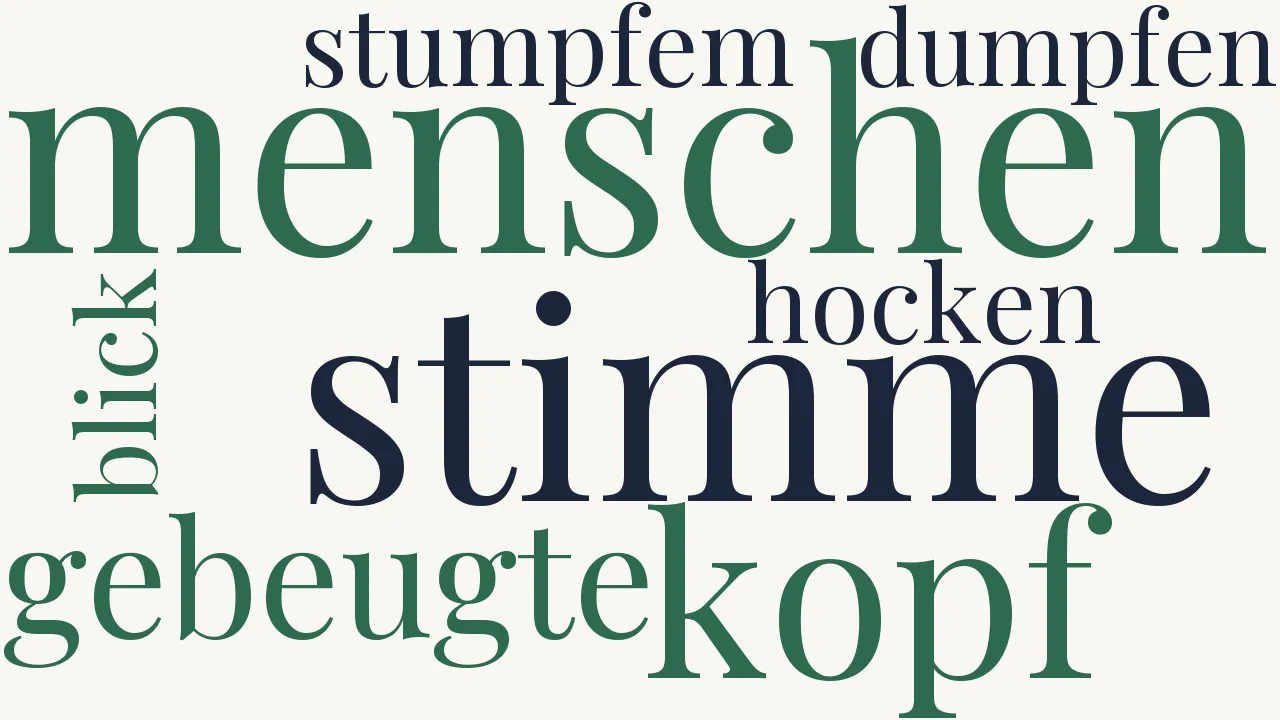 Wortwolke zu Golgatha