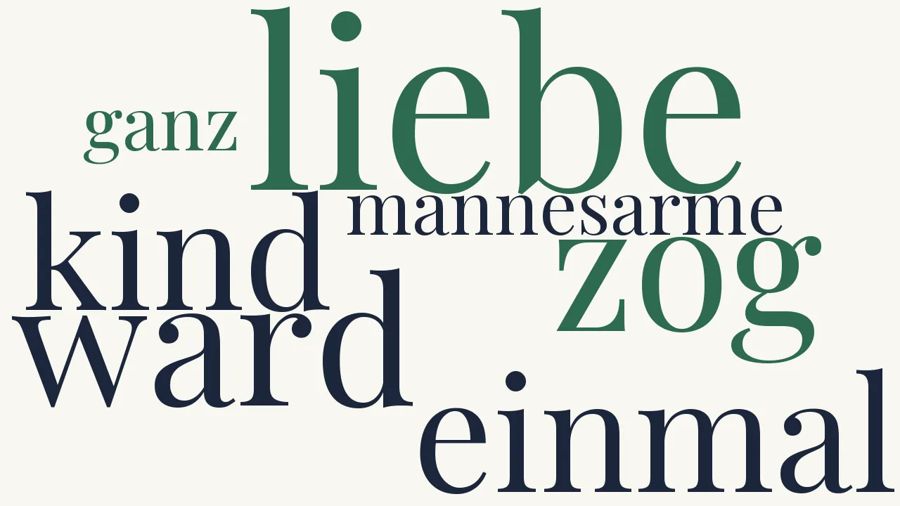Wortwolke zu Ich zog einmal ein liebes Kind