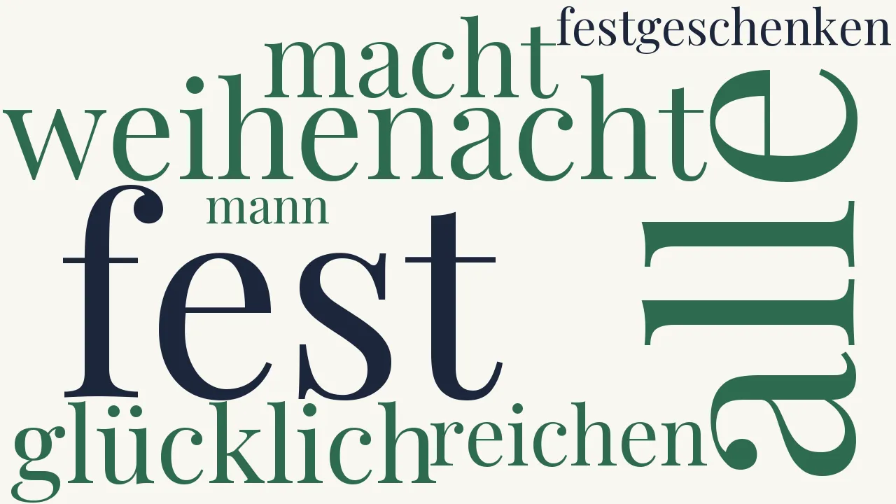 Wortwolke zu Weihnachten