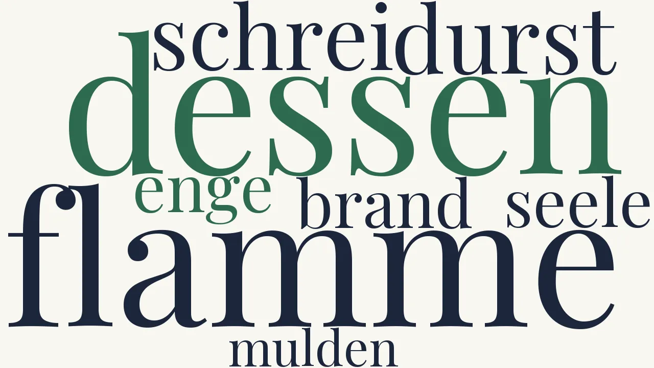 Wortwolke zu Anrede