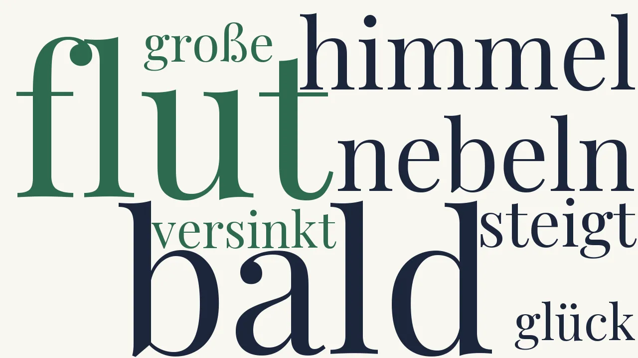 Wortwolke zu Resurrectio