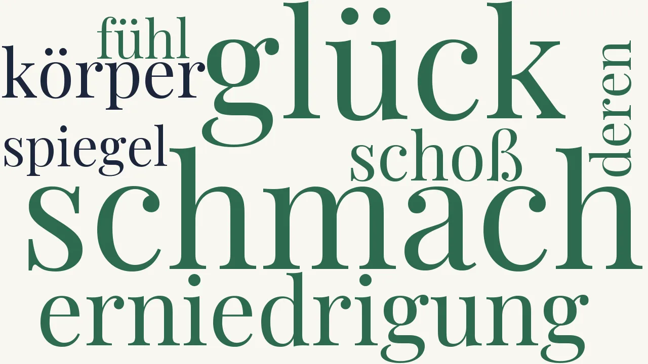 Wortwolke zu Tage