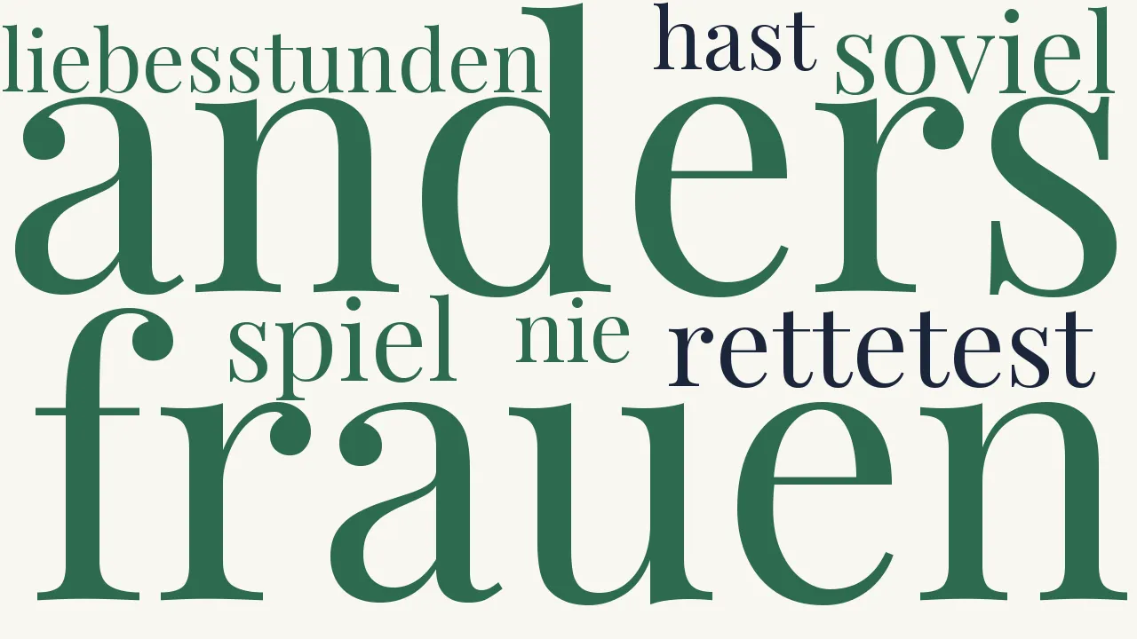 Wortwolke zu Was waren Frauen