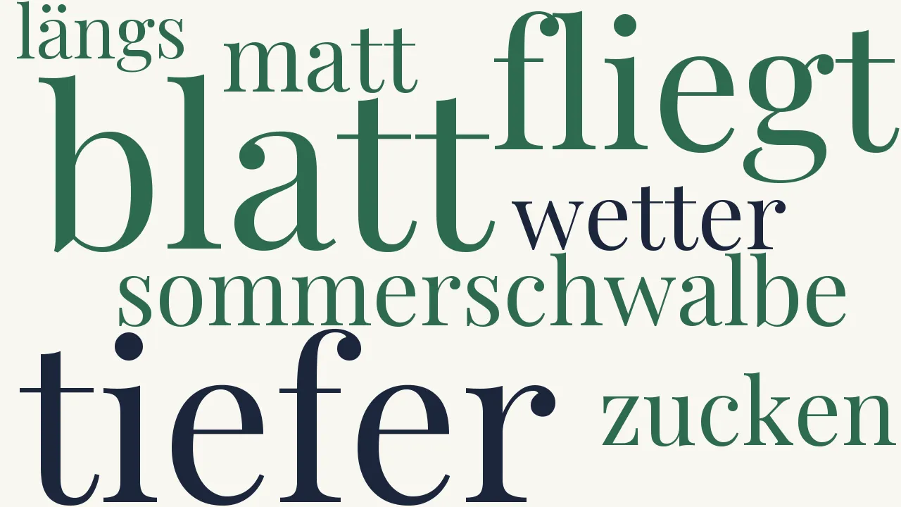Wortwolke zu Dolores
