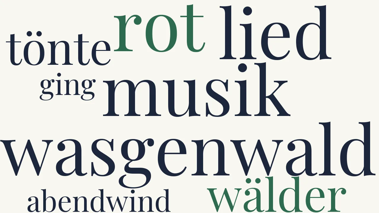 Wortwolke zu Musik