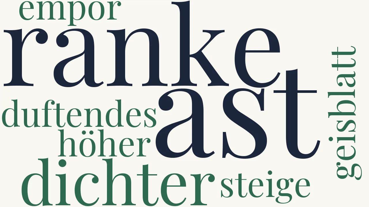 Wortwolke zu Duftendes Geisblatt...