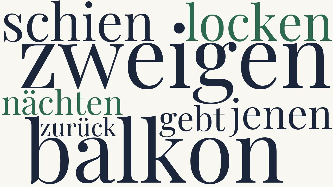 Wortwolke zu Einst und jetzt