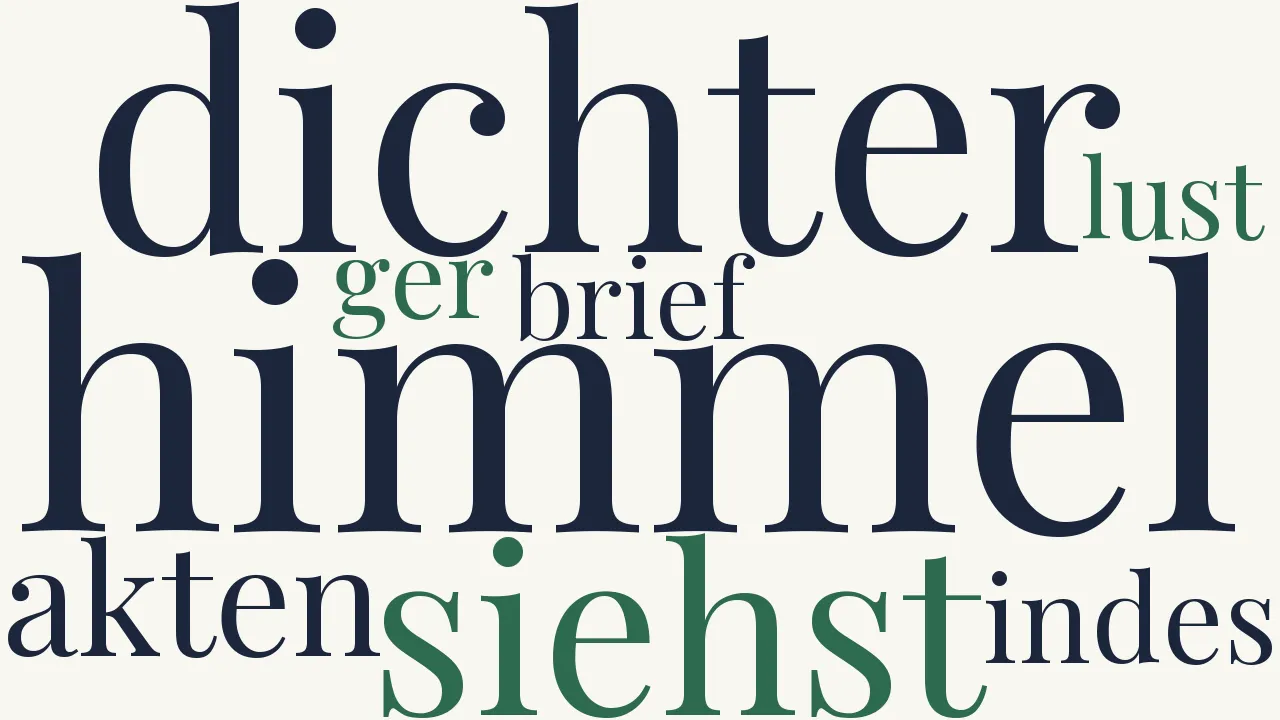 Wortwolke zu Epistel