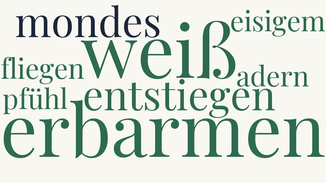 Wortwolke zu Ich weiß
