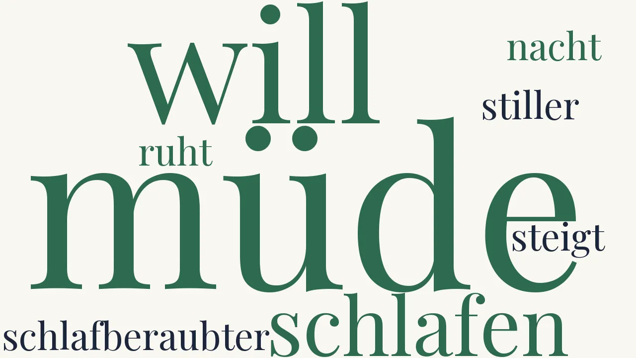Wortwolke zu Im Kampf ums Dasein