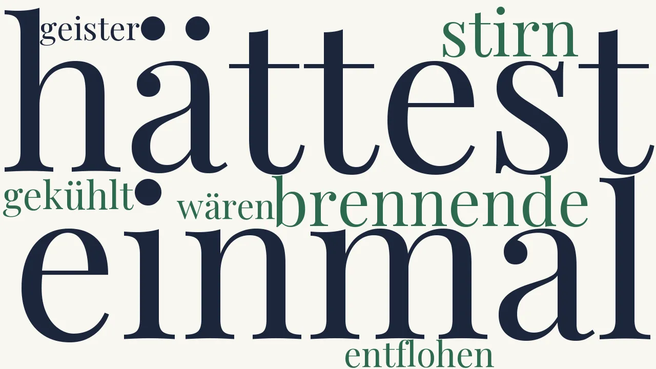 Wortwolke zu Klage