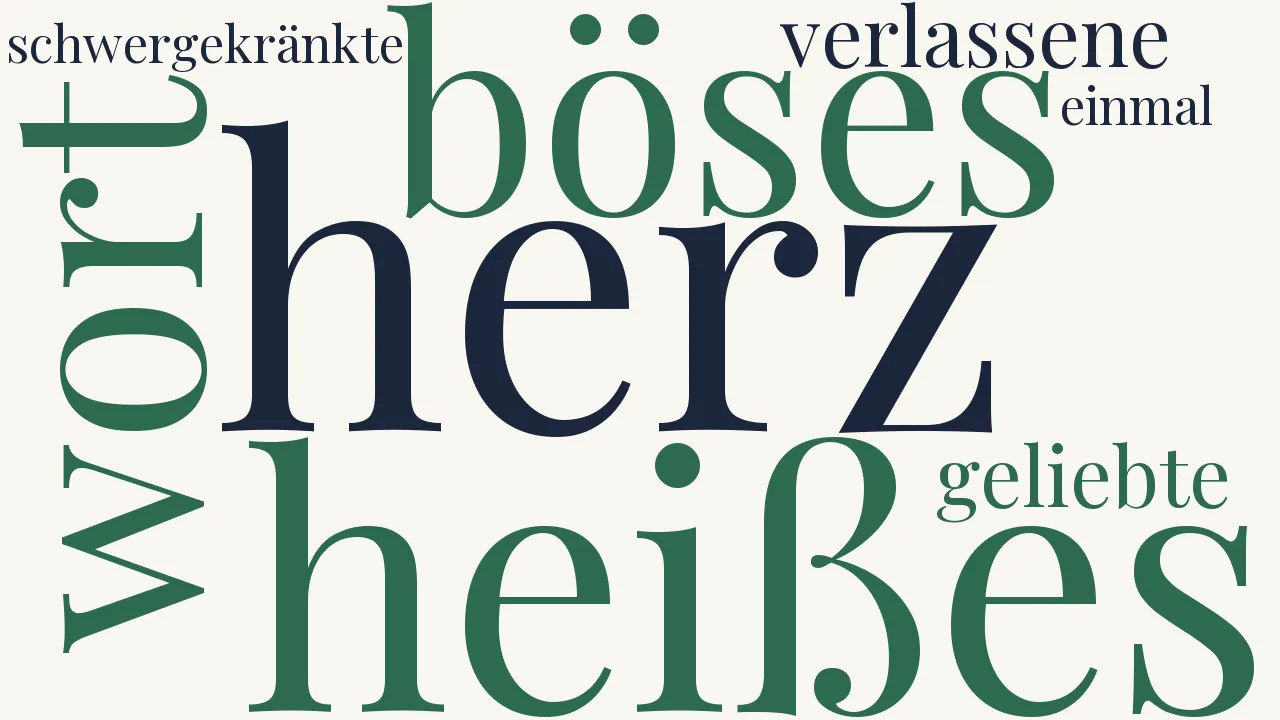 Wortwolke zu Letztes Finden