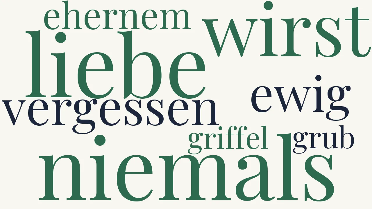 Wortwolke zu Niemals