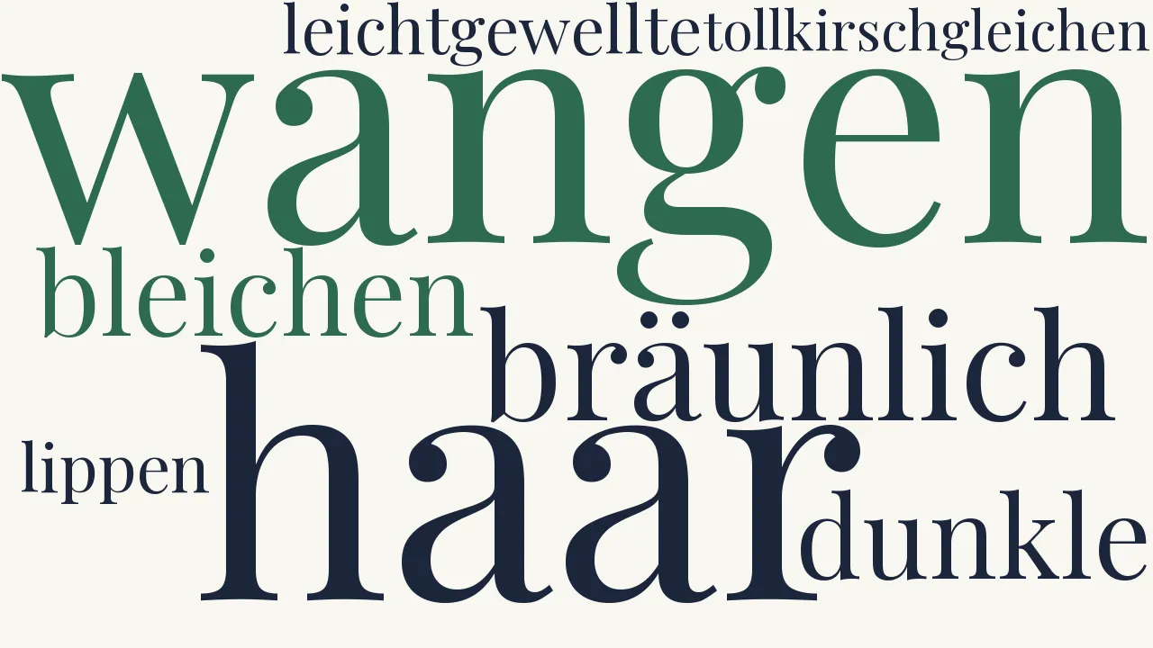 Wortwolke zu Nur Vergessen