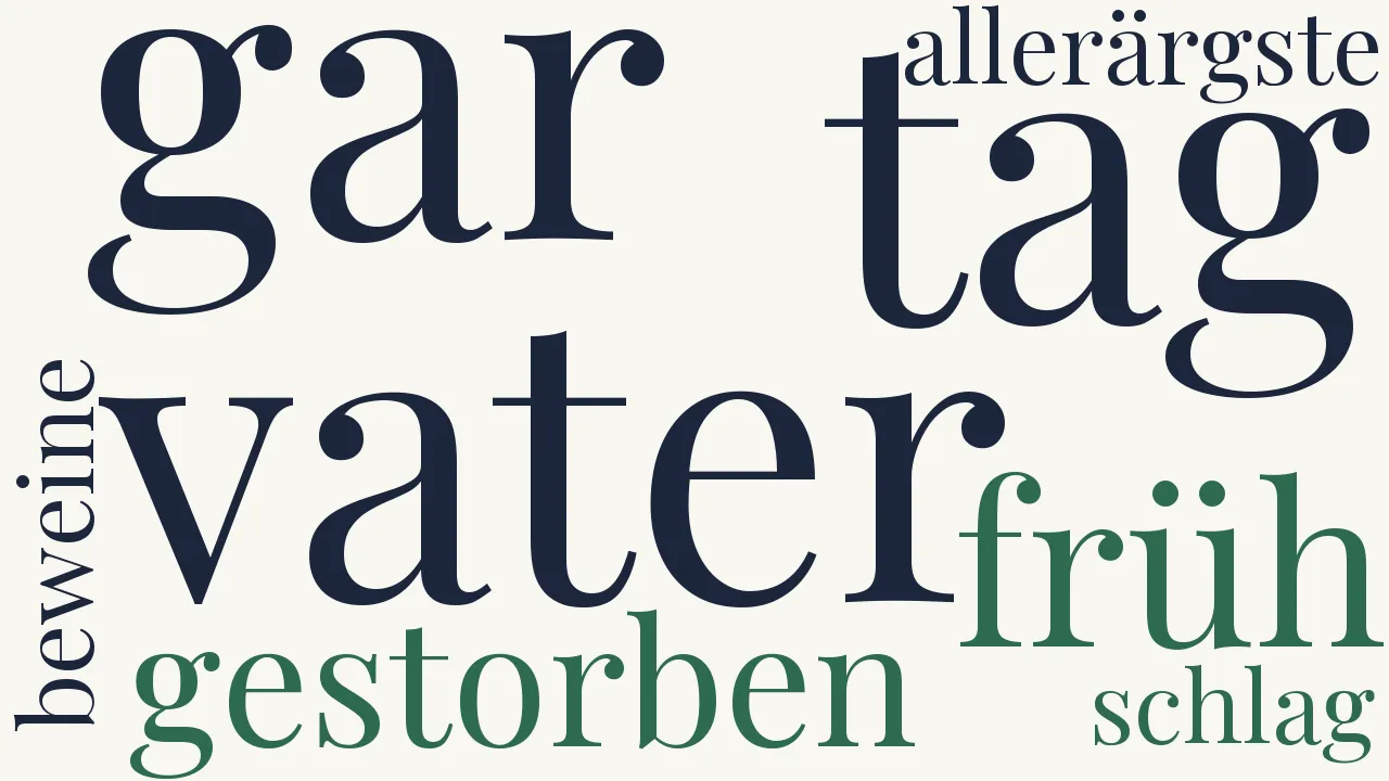 Wortwolke zu Reue