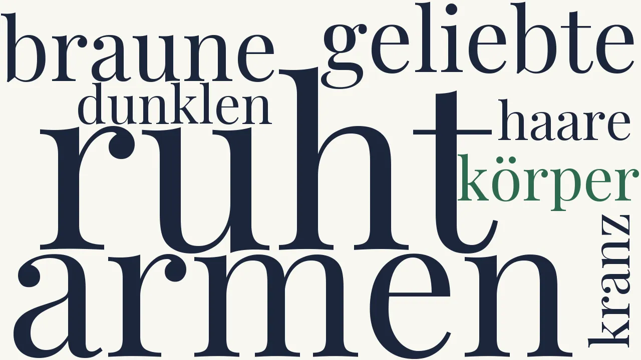 Wortwolke zu Rückkehr