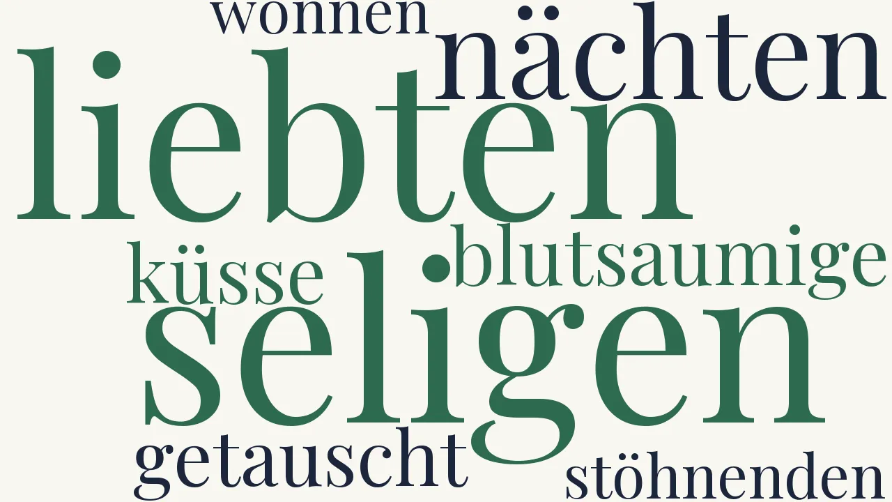 Wortwolke zu Schweigend