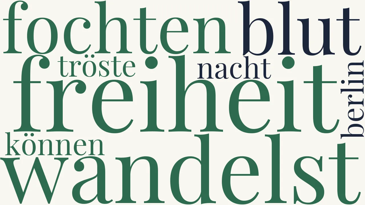 Wortwolke zu Berlin