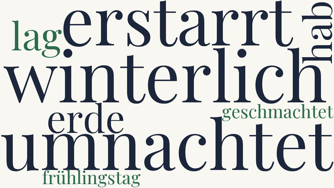 Wortwolke zu Frühlingstag