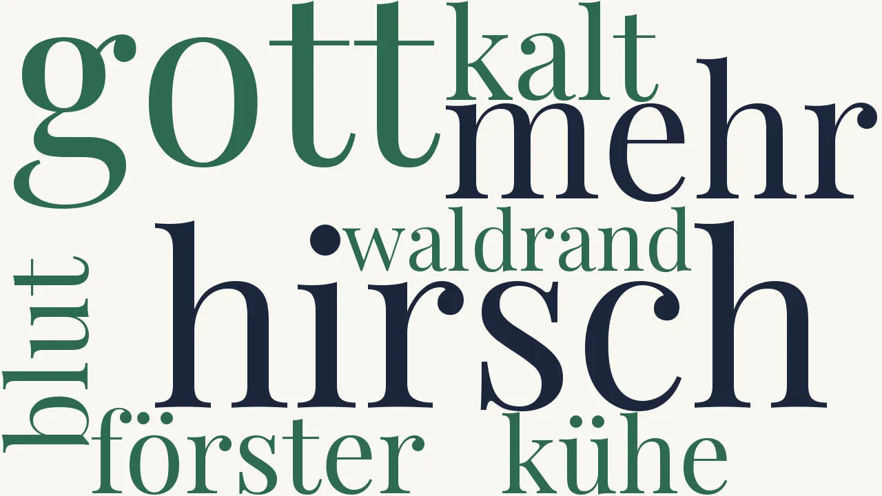 Wortwolke zu Vom Harze