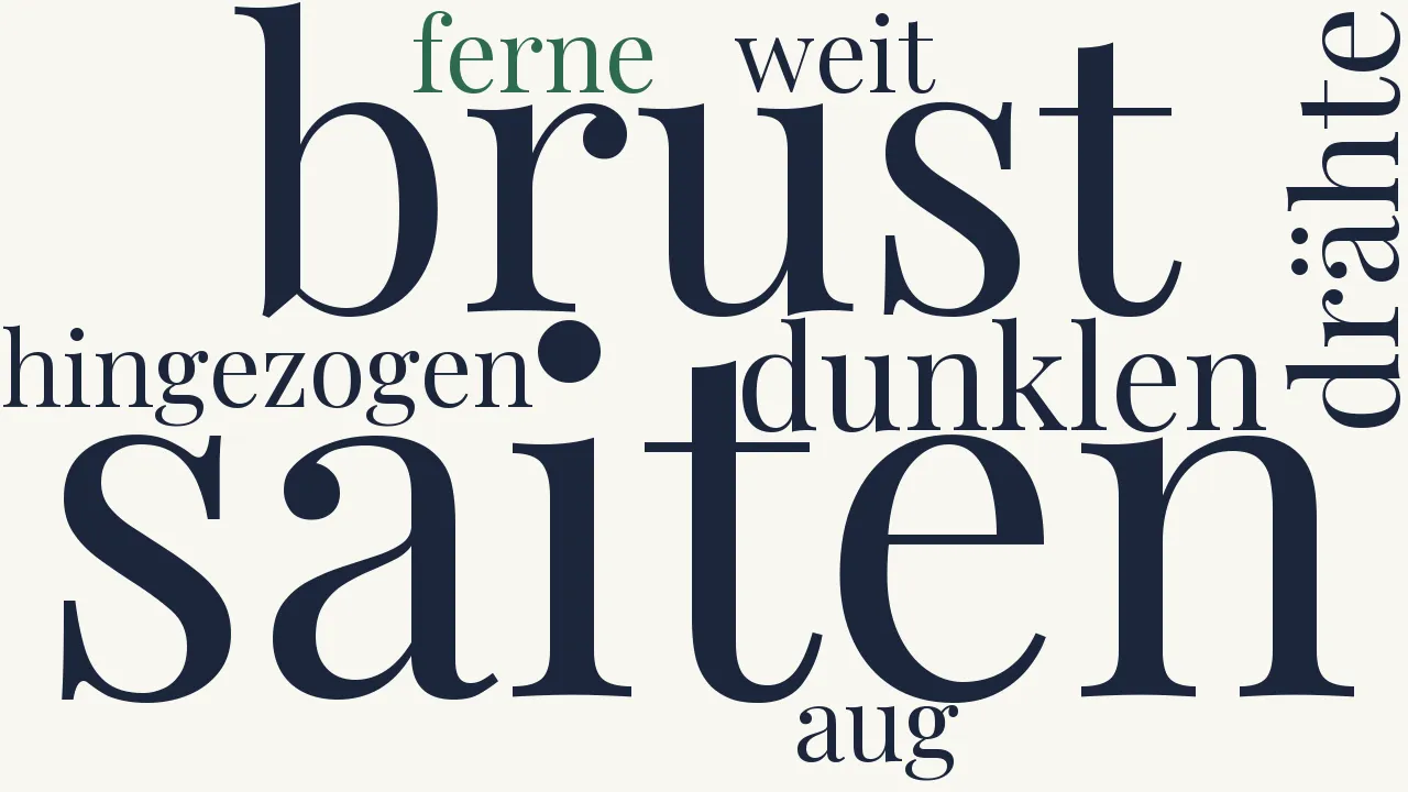 Wortwolke zu Drahtklänge