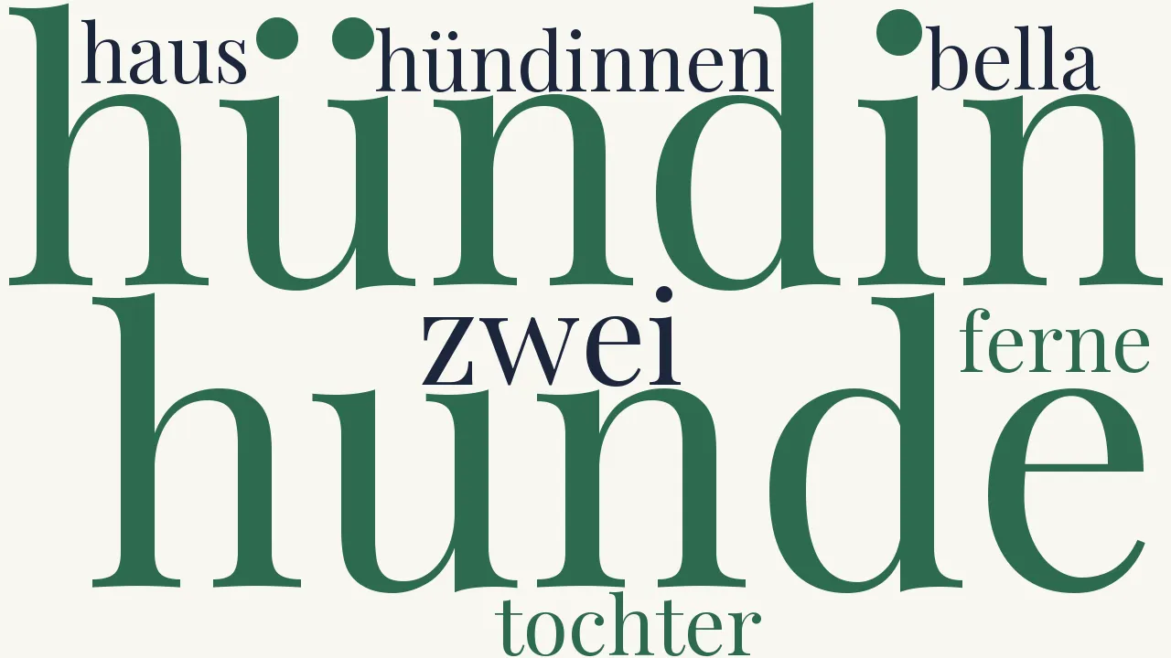 Wortwolke zu Die Hunde