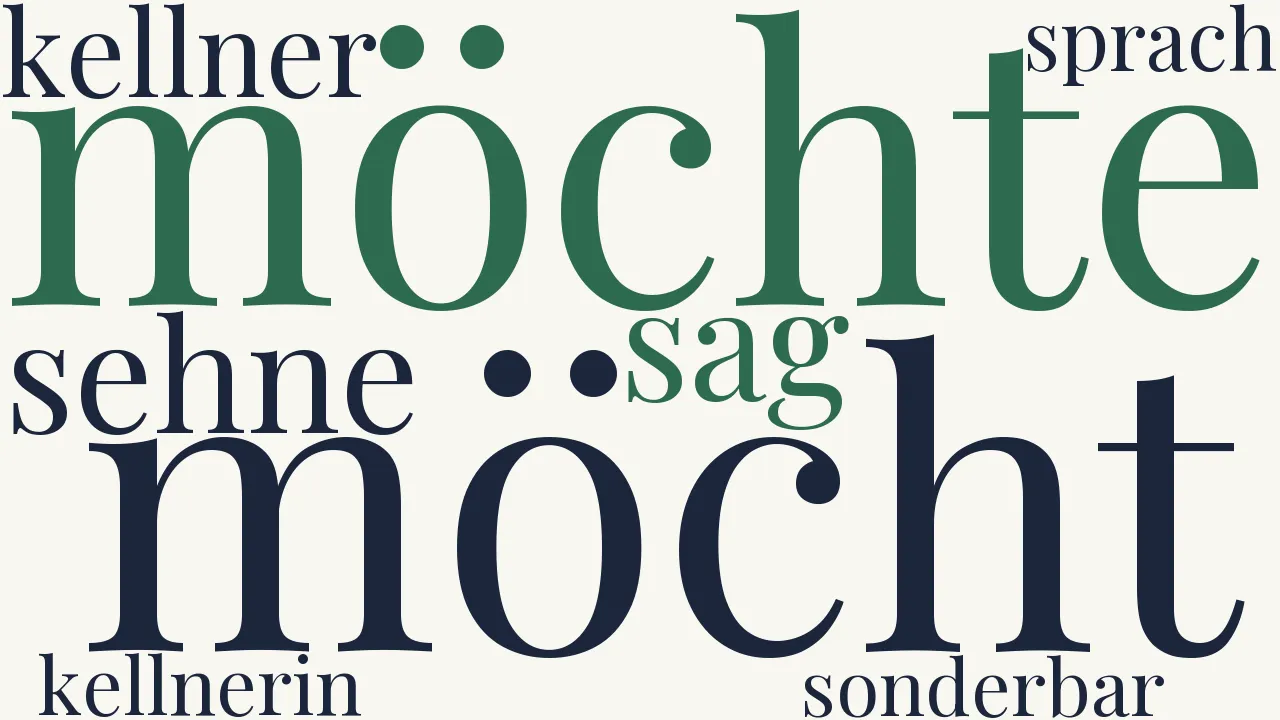 Wortwolke zu Idyll