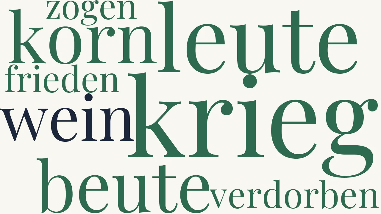 Wortwolke zu Der weise Narr