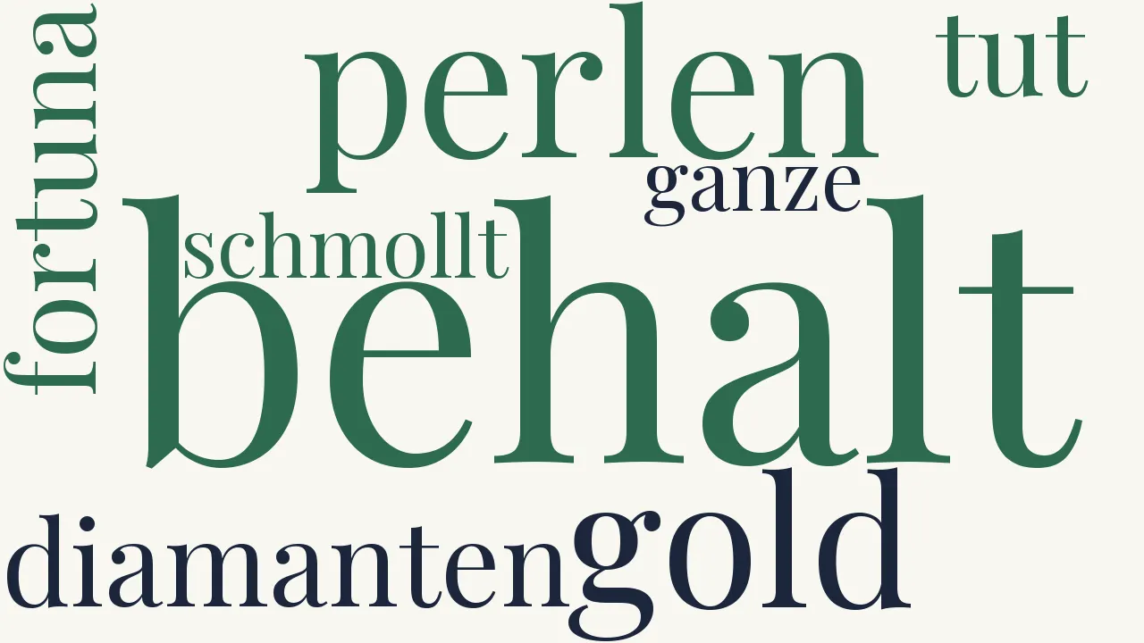 Wortwolke zu Des Genügsamen Trost