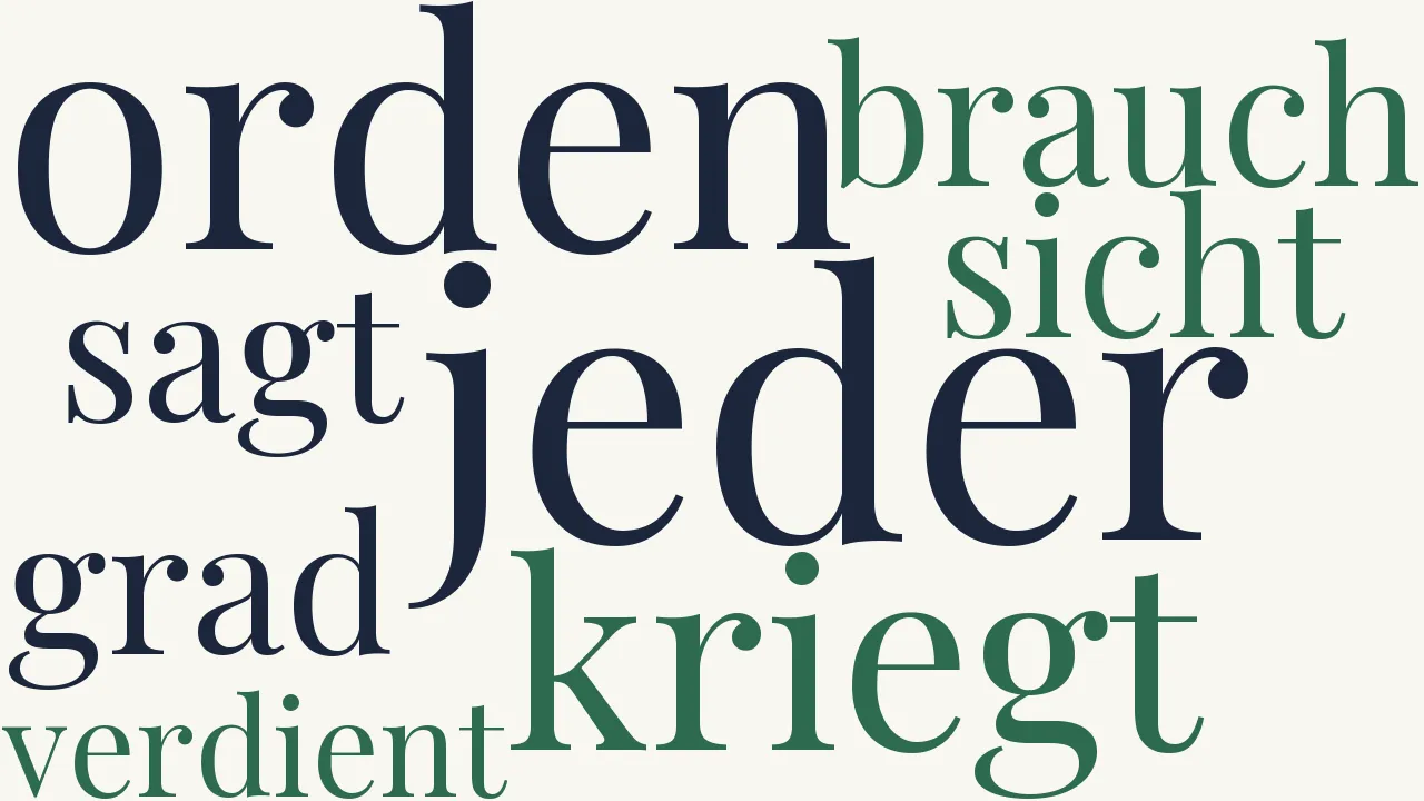 Wortwolke zu Die Orden