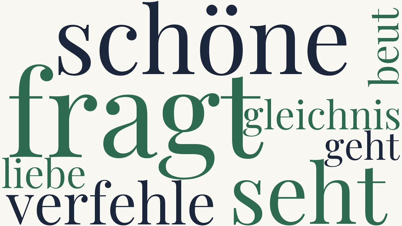 Wortwolke zu Erklärung