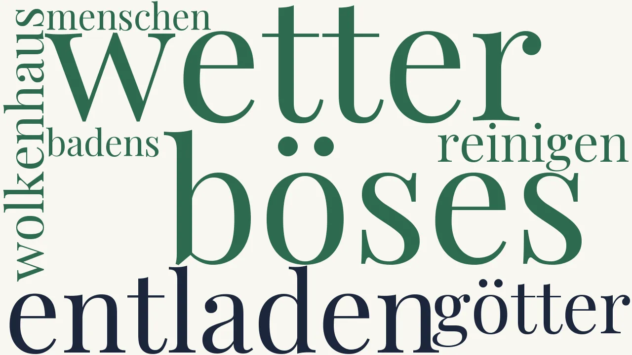 Wortwolke zu Regen und Unmut