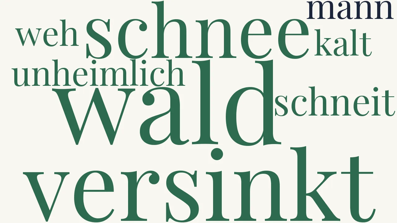 Wortwolke zu Wintergemälde