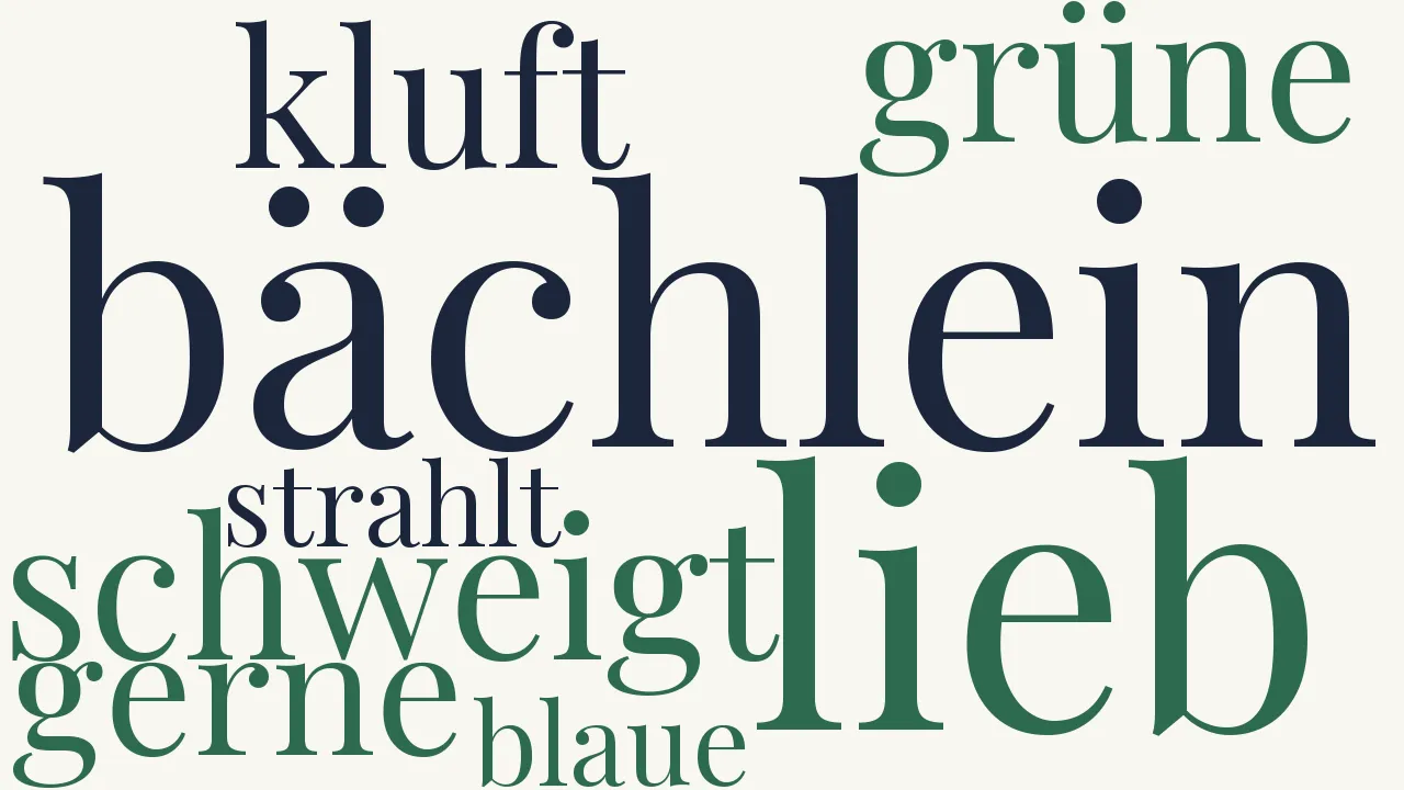 Wortwolke zu Das Bächlein Celigny am Genfersee