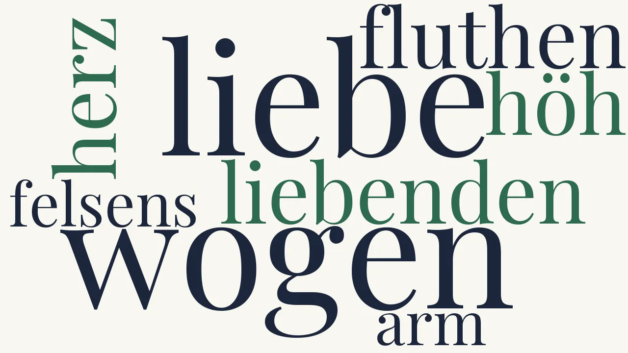 Wortwolke zu Das Grab der Liebe