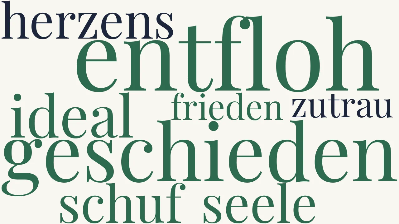 Wortwolke zu Das Ideal