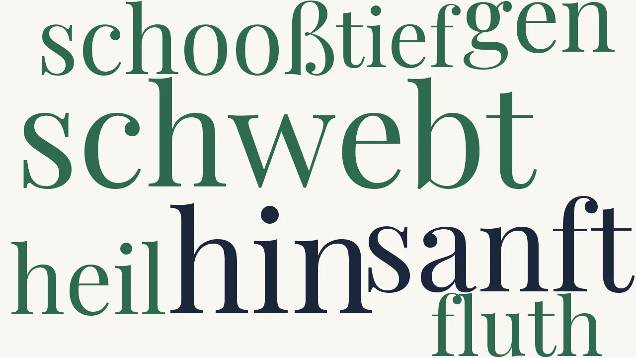 Wortwolke zu Die Gedanken