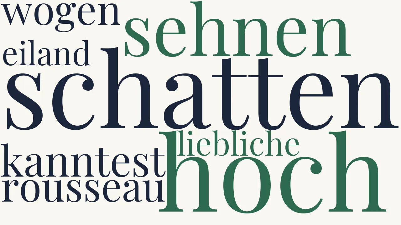 Wortwolke zu Die Insel auf dem Bielersee