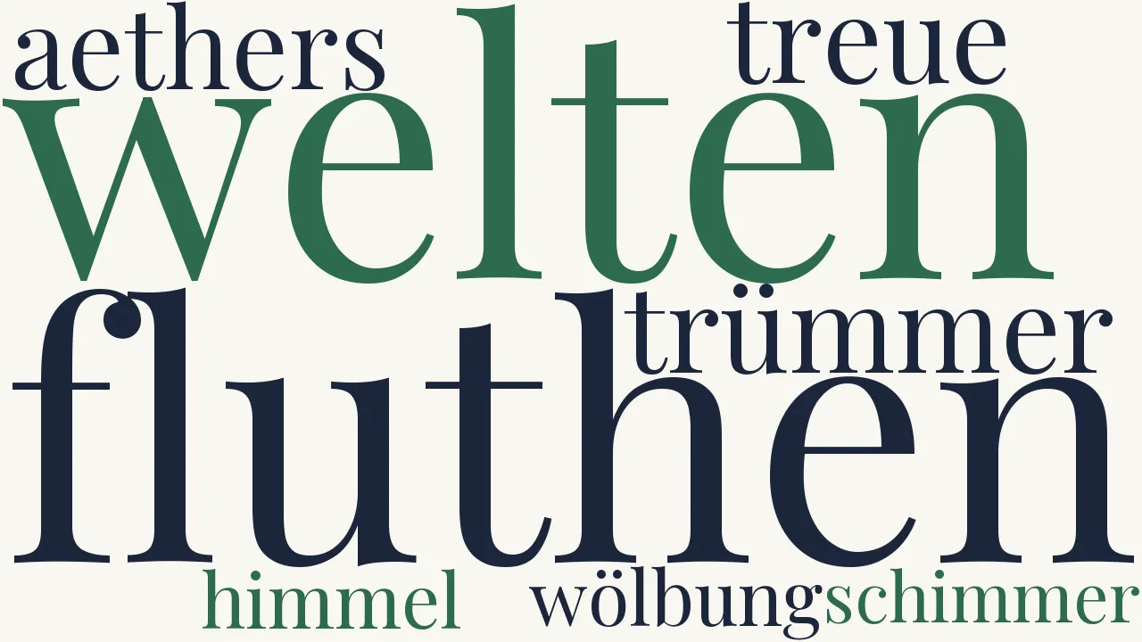 Wortwolke zu Die Rache