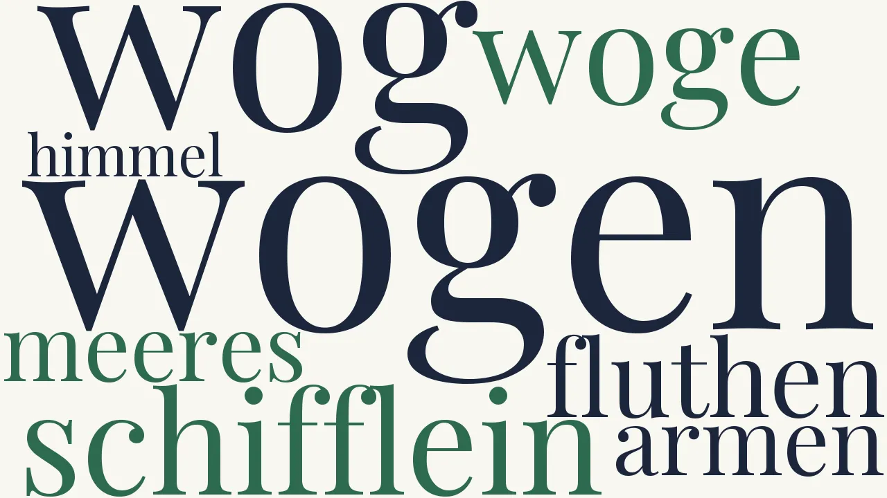 Wortwolke zu Die Schifffahrt oder Die Geretteten