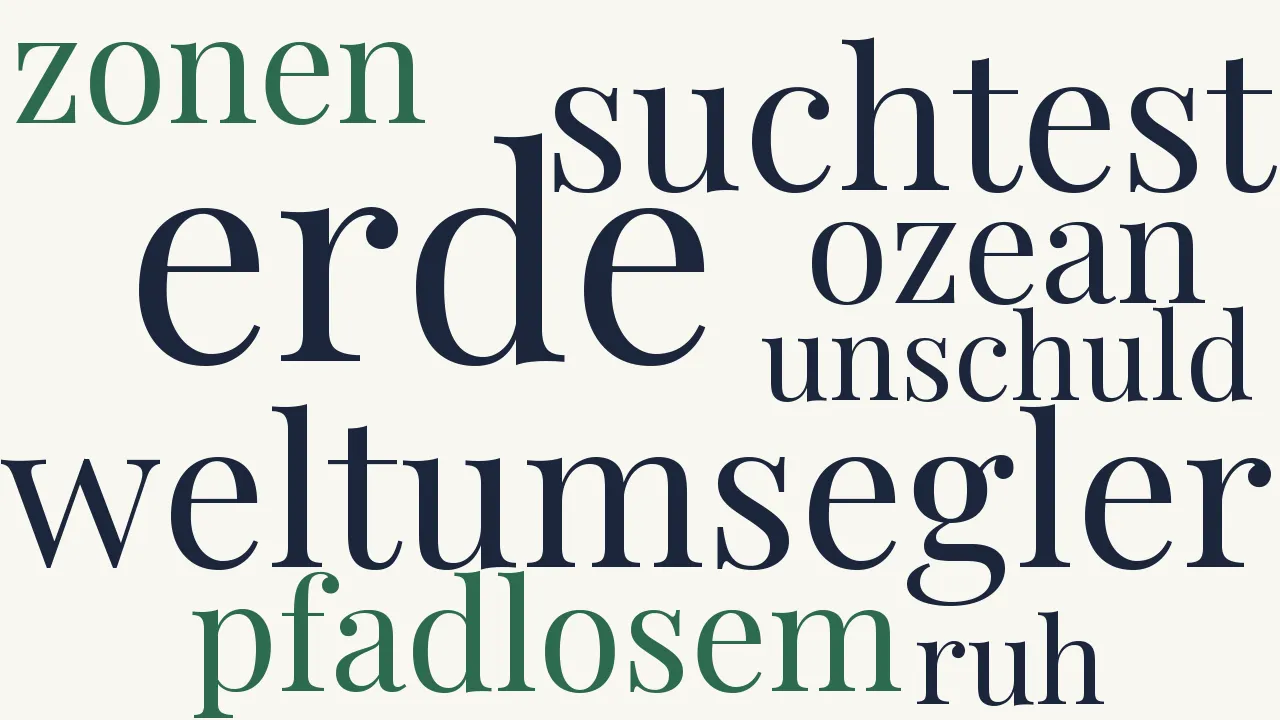 Wortwolke zu Grabschrift auf Georg Forster