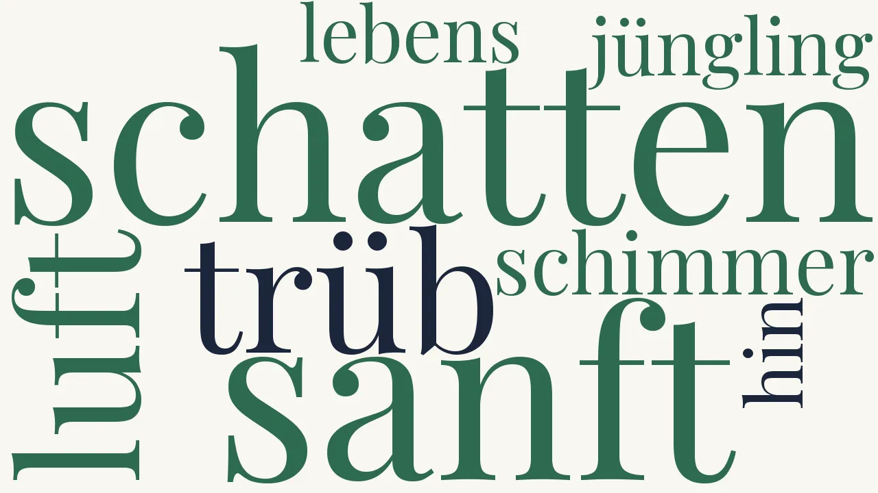 Wortwolke zu Hippolyt im Thale von Aricia