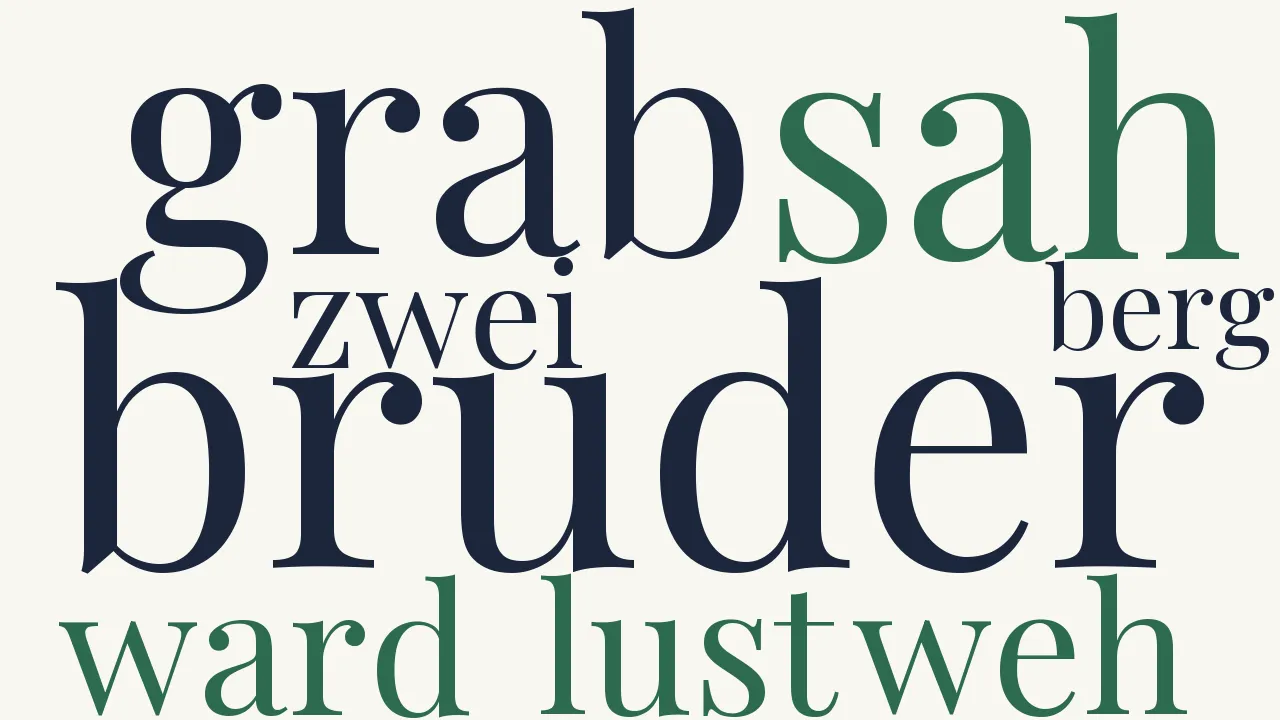 Wortwolke zu Die Stimme aus dem Grab